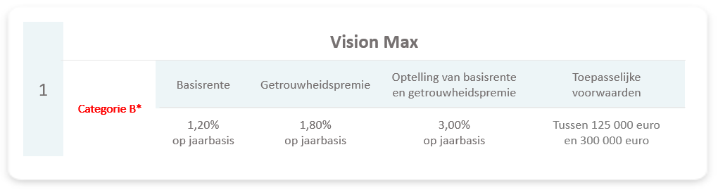 tab1 vision max nl