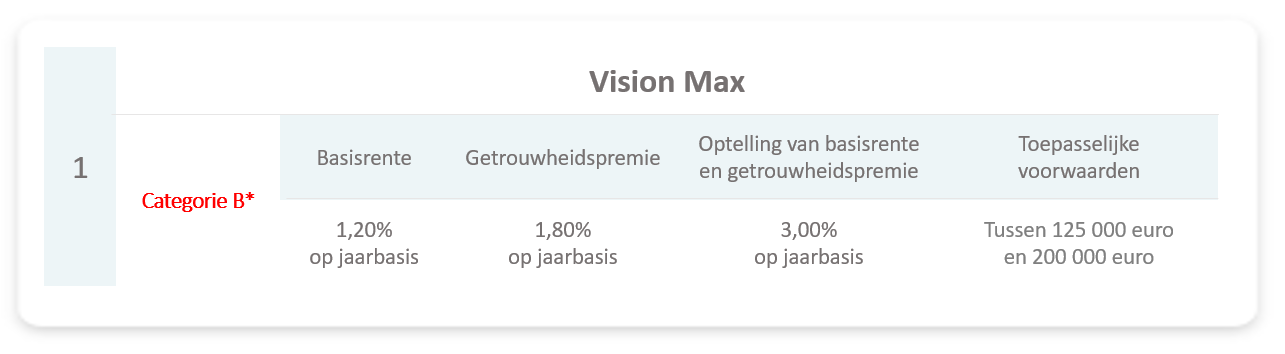 tab1 vision max