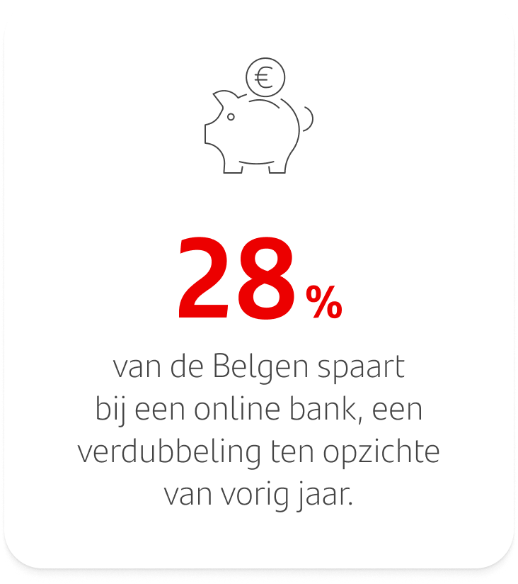 Spaarbarometer teaser