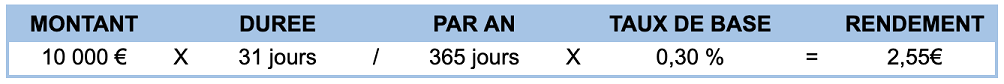 Calcul du rendement sur un compte d'épargne